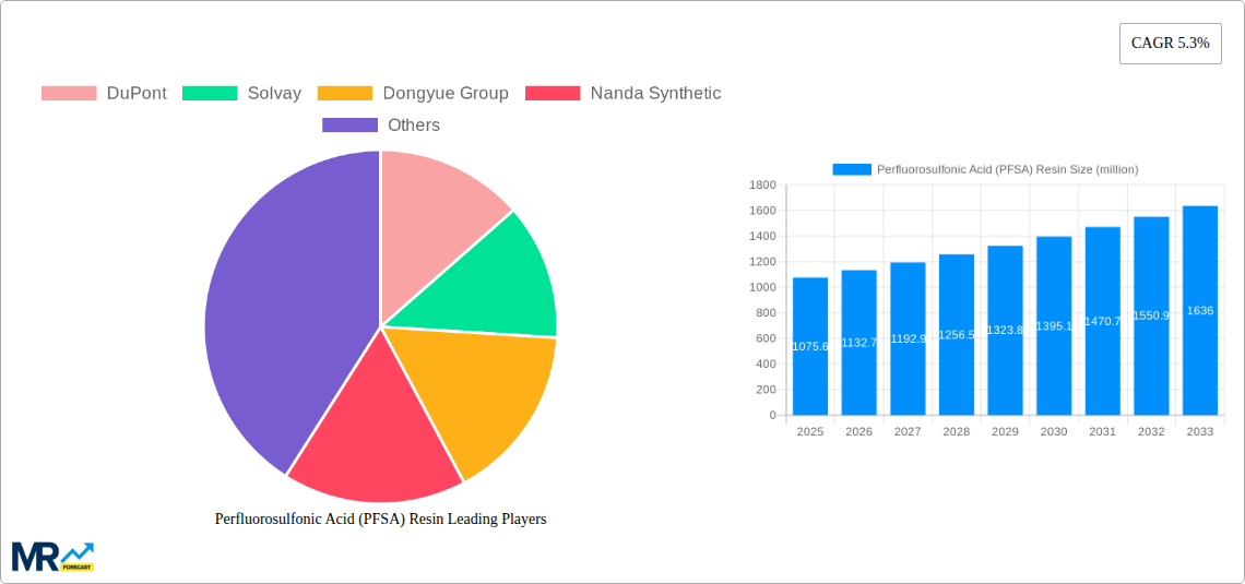 Perfluorosulfonic Acid (PFSA) Resin Research Report - Market Size, Growth & Forecast