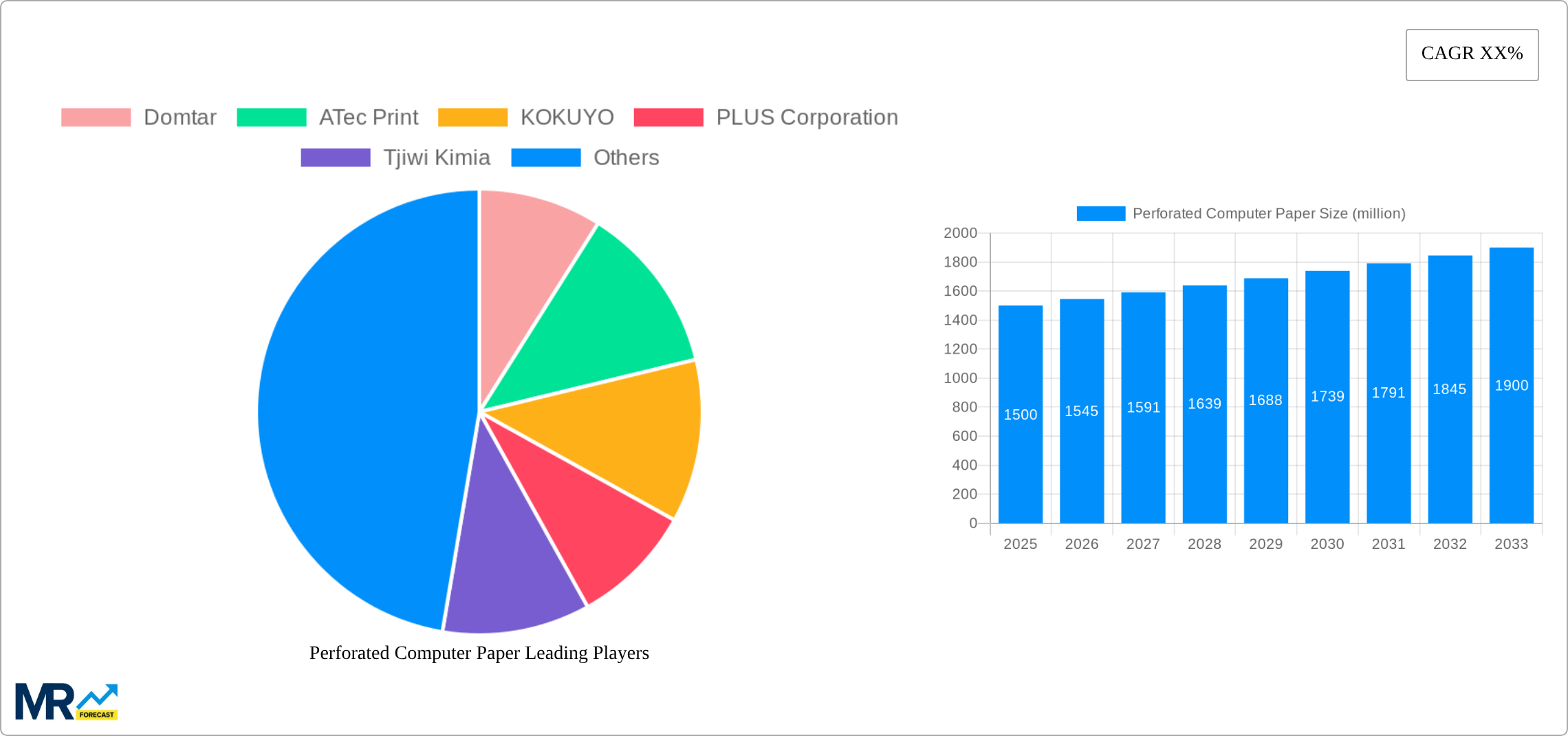 Perforated Computer Paper Research Report - Market Size, Growth & Forecast