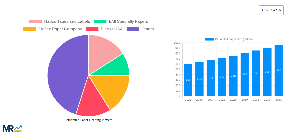 Perforated Paper Research Report - Market Size, Growth & Forecast