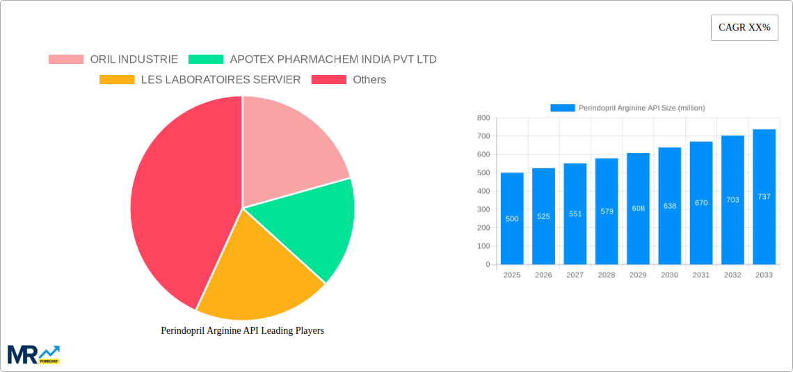 Perindopril Arginine API Research Report - Market Size, Growth & Forecast