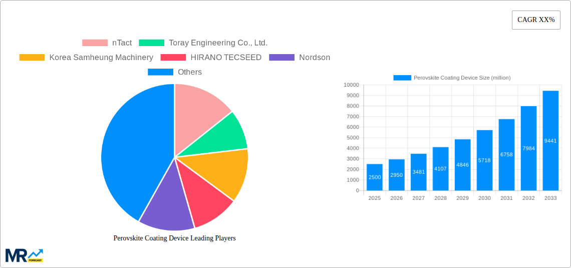 Perovskite Coating Device Research Report - Market Size, Growth & Forecast