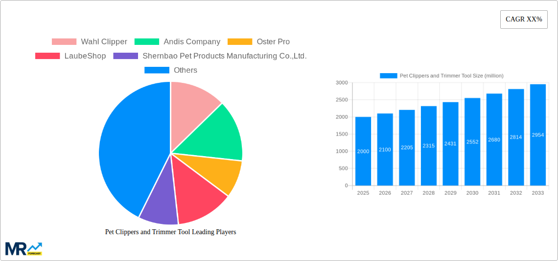 Pet Clippers and Trimmer Tool Research Report - Market Size, Growth & Forecast