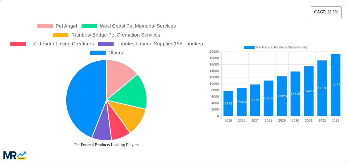 Pet Funeral Products Research Report - Market Size, Growth & Forecast