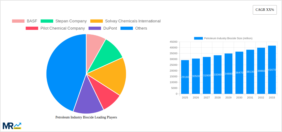 Petroleum Industry Biocide Research Report - Market Size, Growth & Forecast