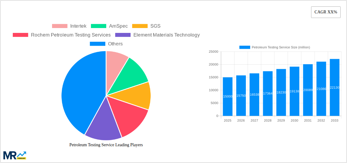 Petroleum Testing Service Research Report - Market Size, Growth & Forecast