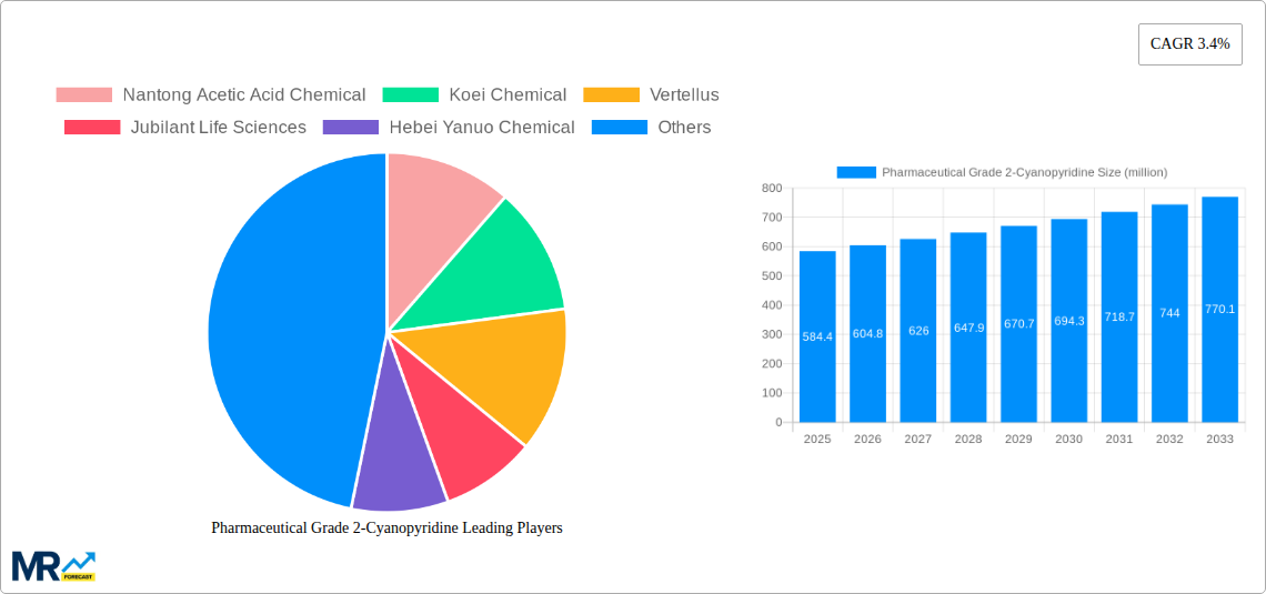 Pharmaceutical Grade 2-Cyanopyridine Research Report - Market Size, Growth & Forecast