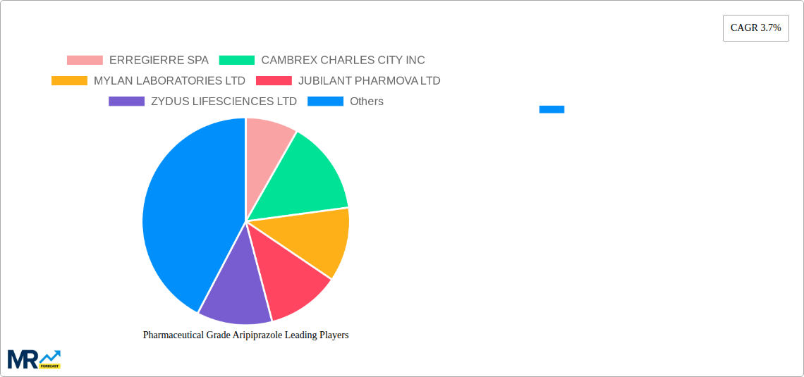 Pharmaceutical Grade Aripiprazole Research Report - Market Size, Growth & Forecast