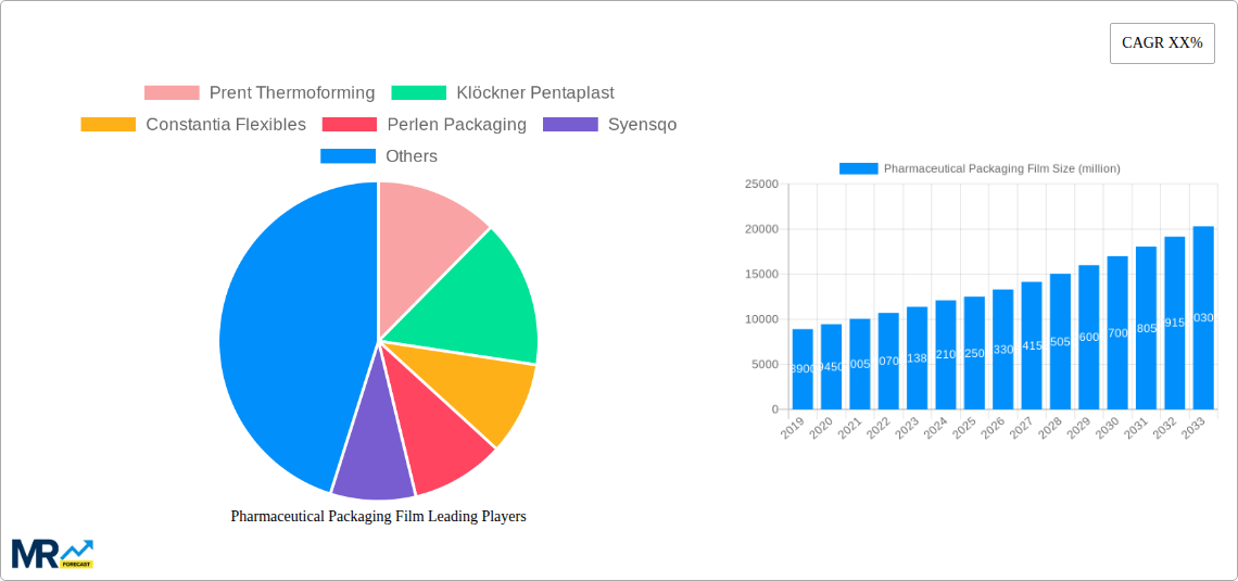 Pharmaceutical Packaging Film Research Report - Market Size, Growth & Forecast