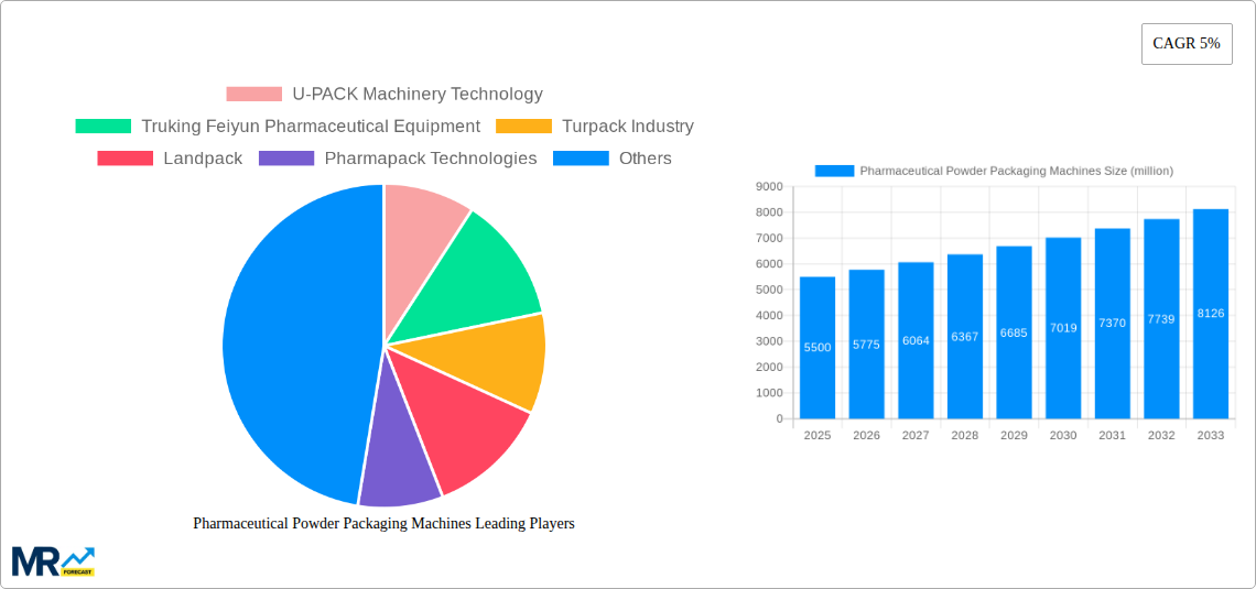 Pharmaceutical Powder Packaging Machines Research Report - Market Size, Growth & Forecast