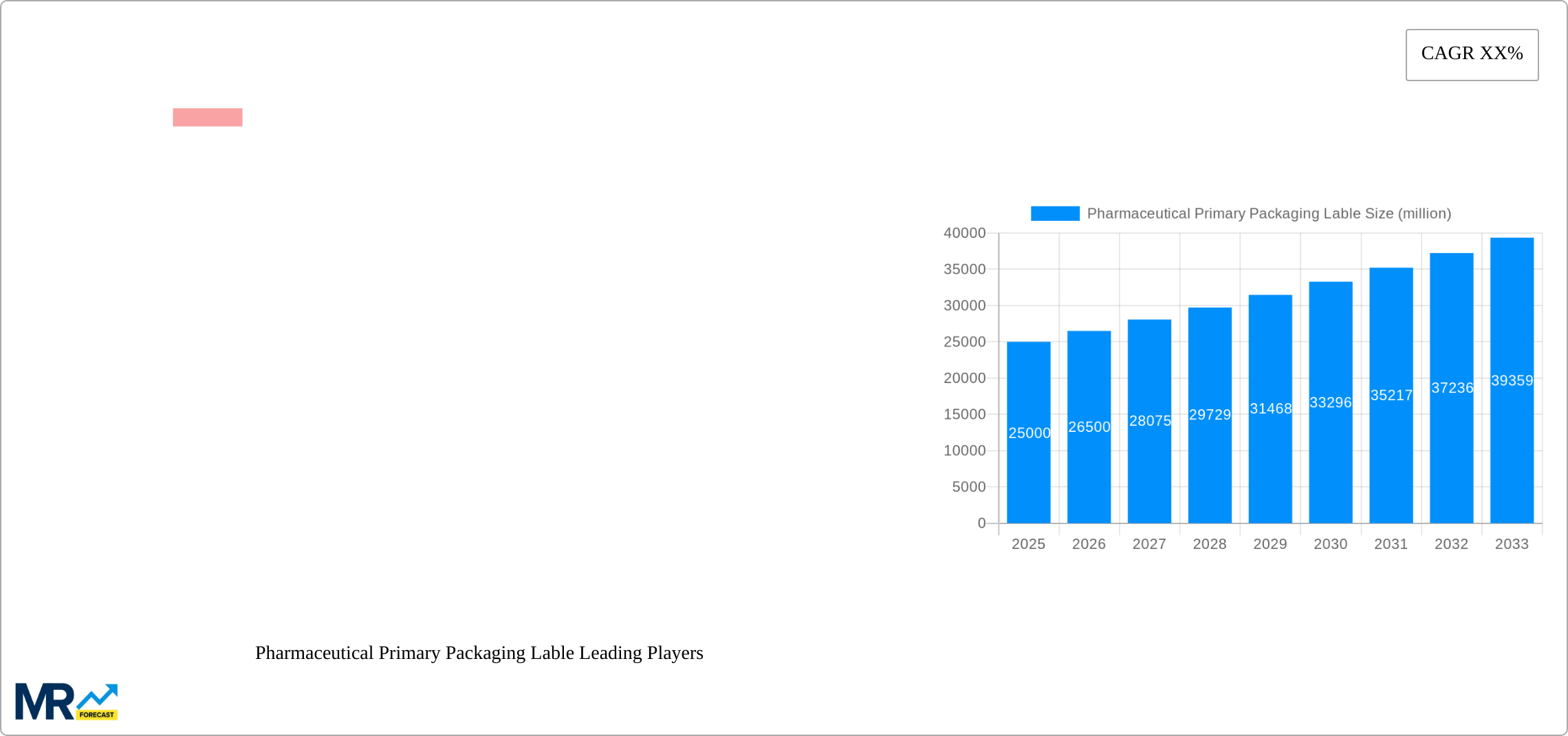 Pharmaceutical Primary Packaging Lable Research Report - Market Size, Growth & Forecast