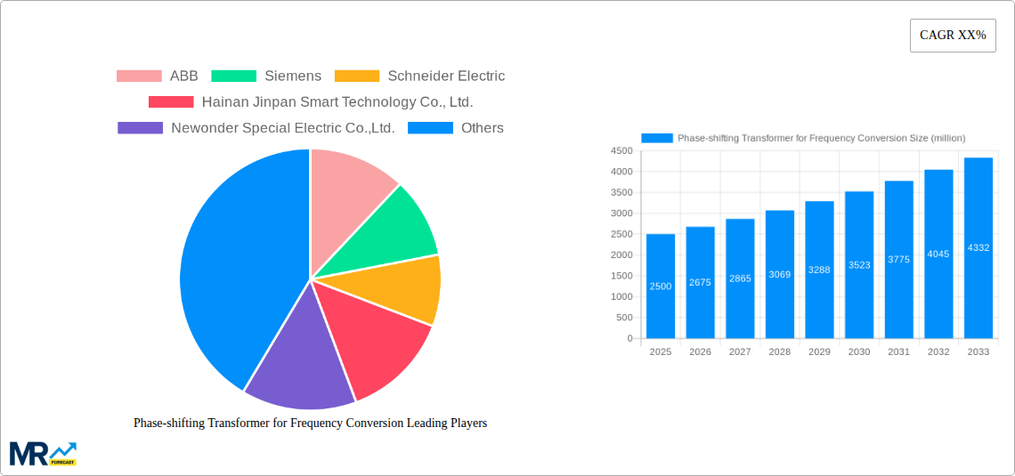Phase-shifting Transformer for Frequency Conversion Research Report - Market Size, Growth & Forecast