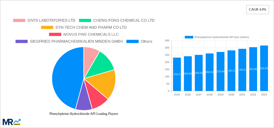 Phenylephrine Hydrochloride API Research Report - Market Size, Growth & Forecast