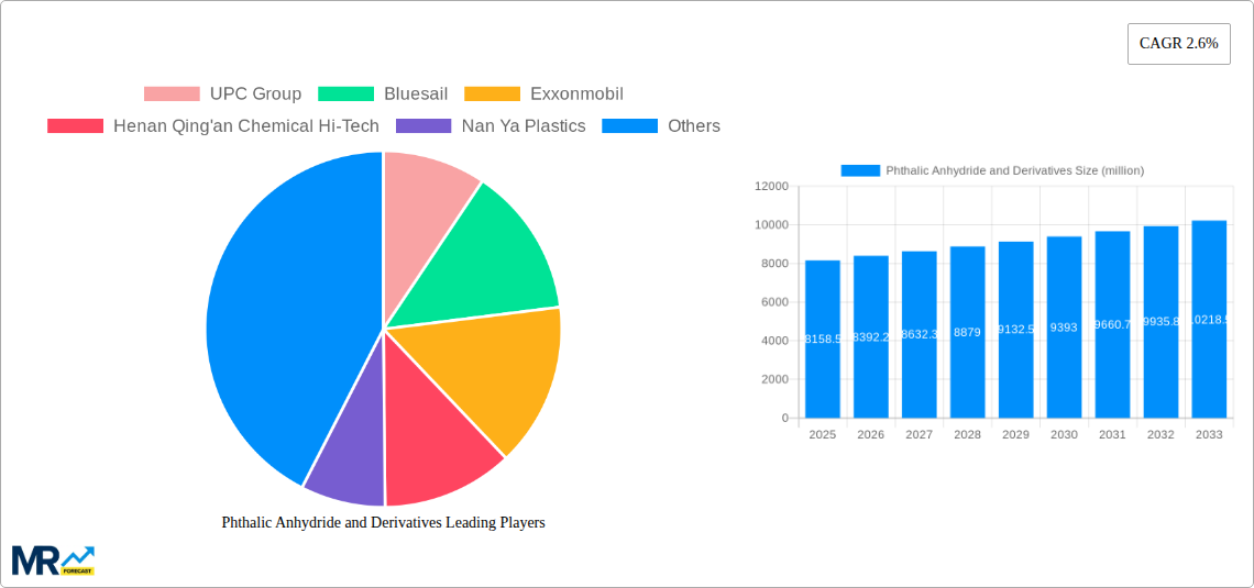Phthalic Anhydride and Derivatives Research Report - Market Size, Growth & Forecast