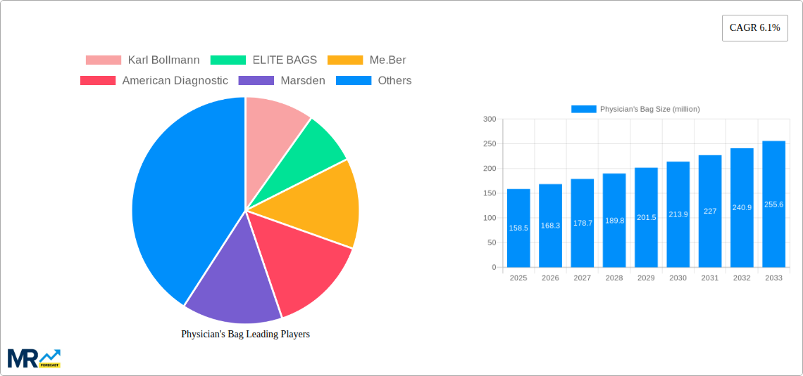 Physician's Bag Research Report - Market Size, Growth & Forecast