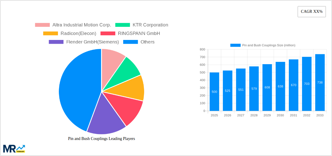 Pin and Bush Couplings Research Report - Market Size, Growth & Forecast