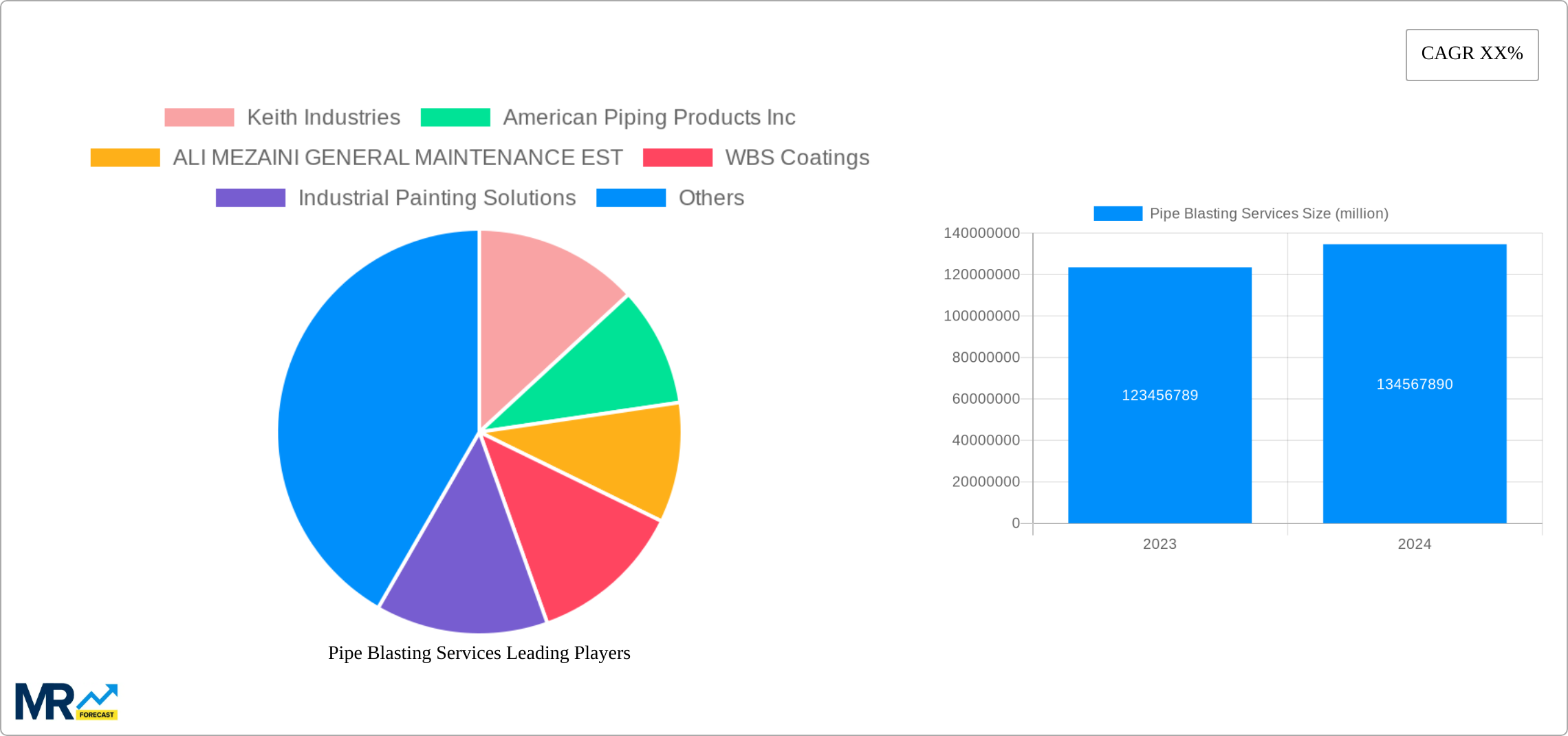 Pipe Blasting Services Research Report - Market Size, Growth & Forecast