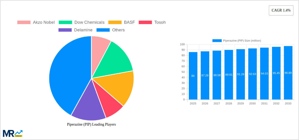 Piperazine (PIP) Research Report - Market Size, Growth & Forecast