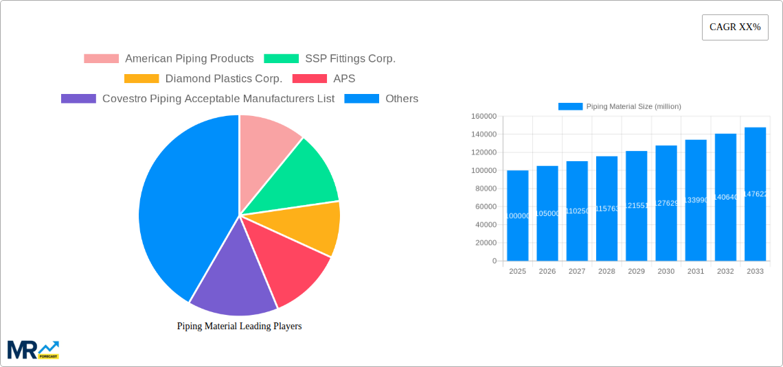 Piping Material Research Report - Market Size, Growth & Forecast