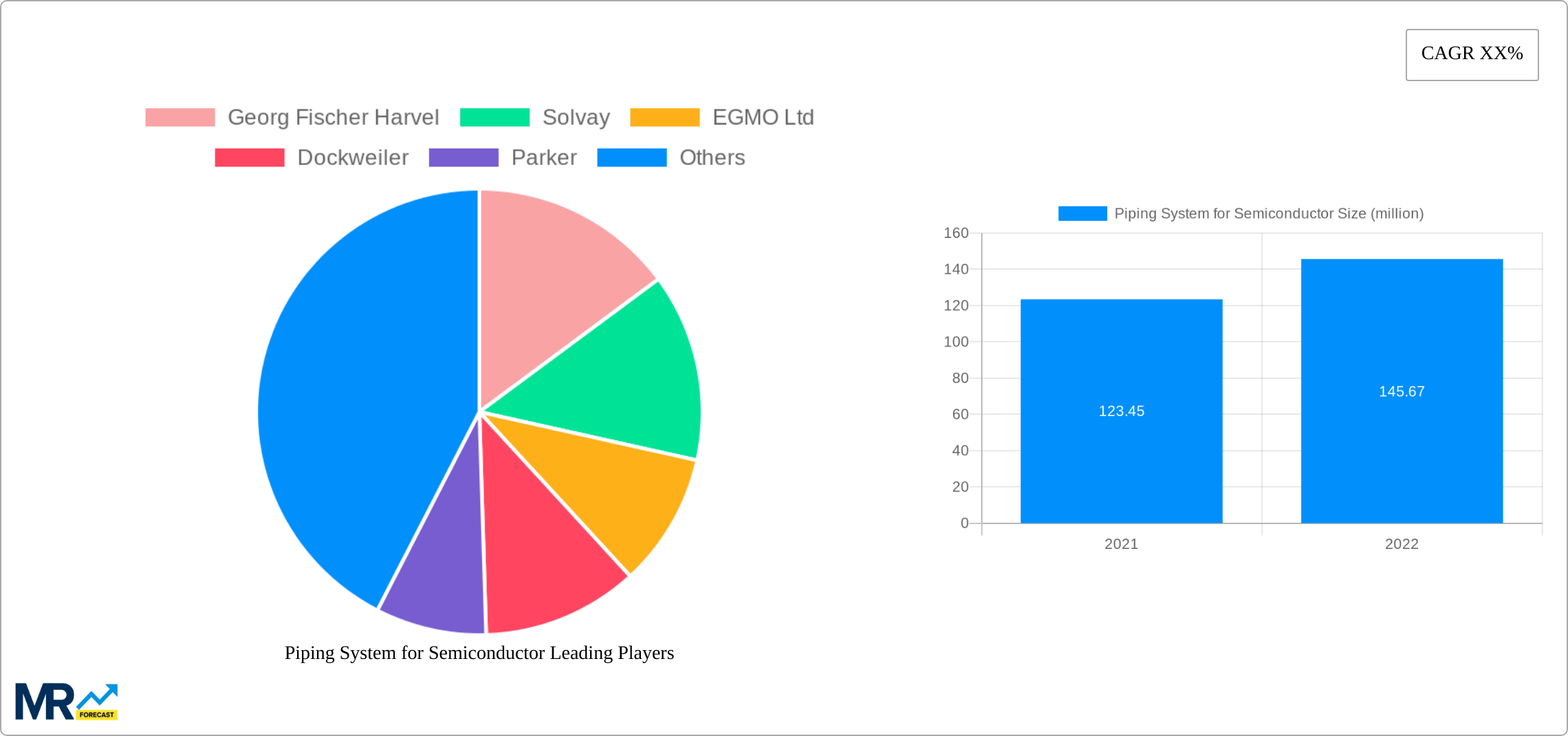 Piping System for Semiconductor Research Report - Market Size, Growth & Forecast