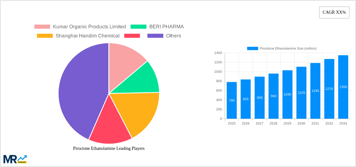 Piroctone Ethanolamine Research Report - Market Size, Growth & Forecast