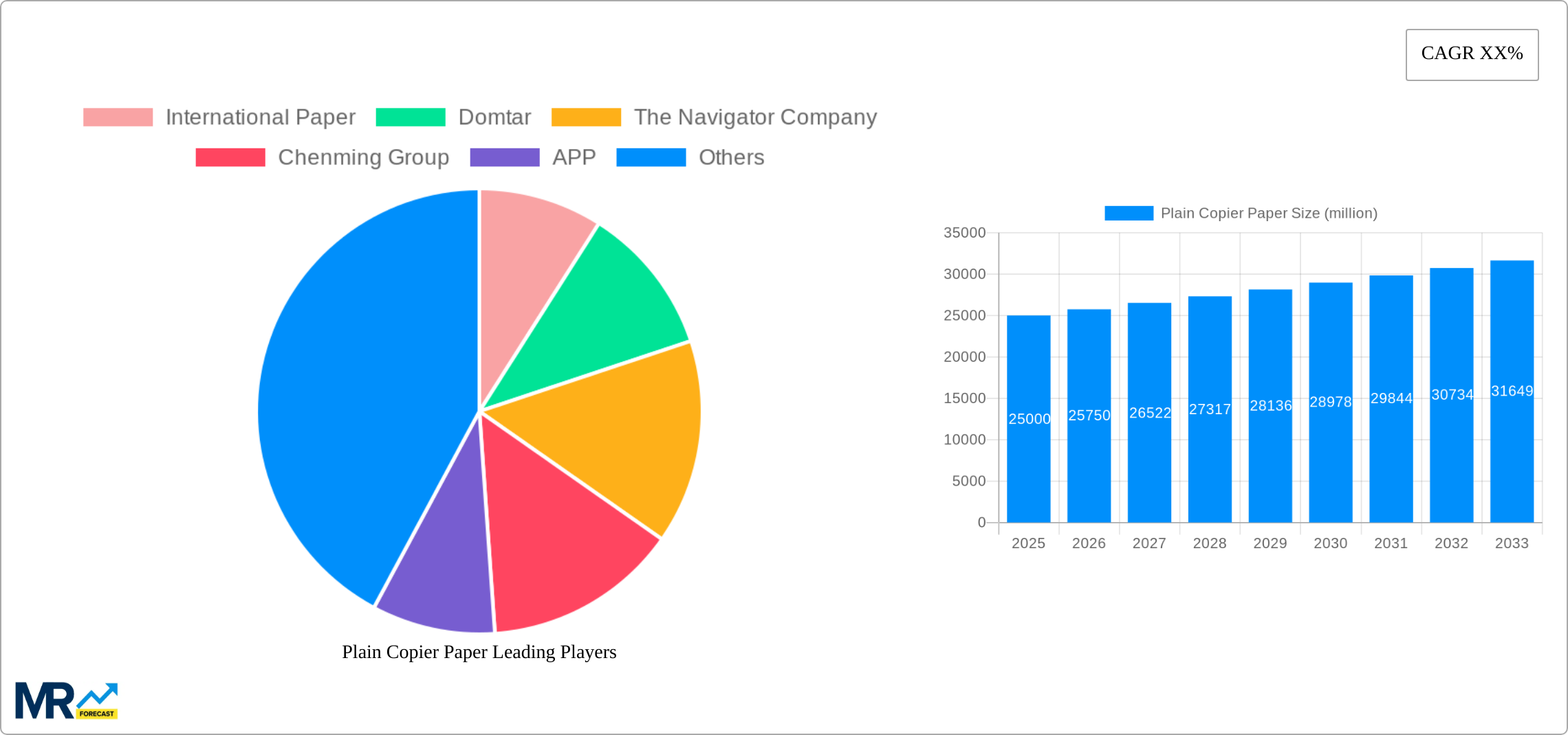 Plain Copier Paper Research Report - Market Size, Growth & Forecast