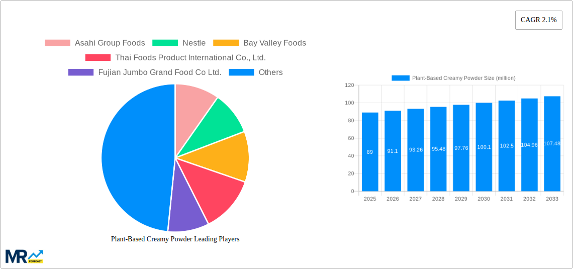 Plant-Based Creamy Powder Research Report - Market Size, Growth & Forecast