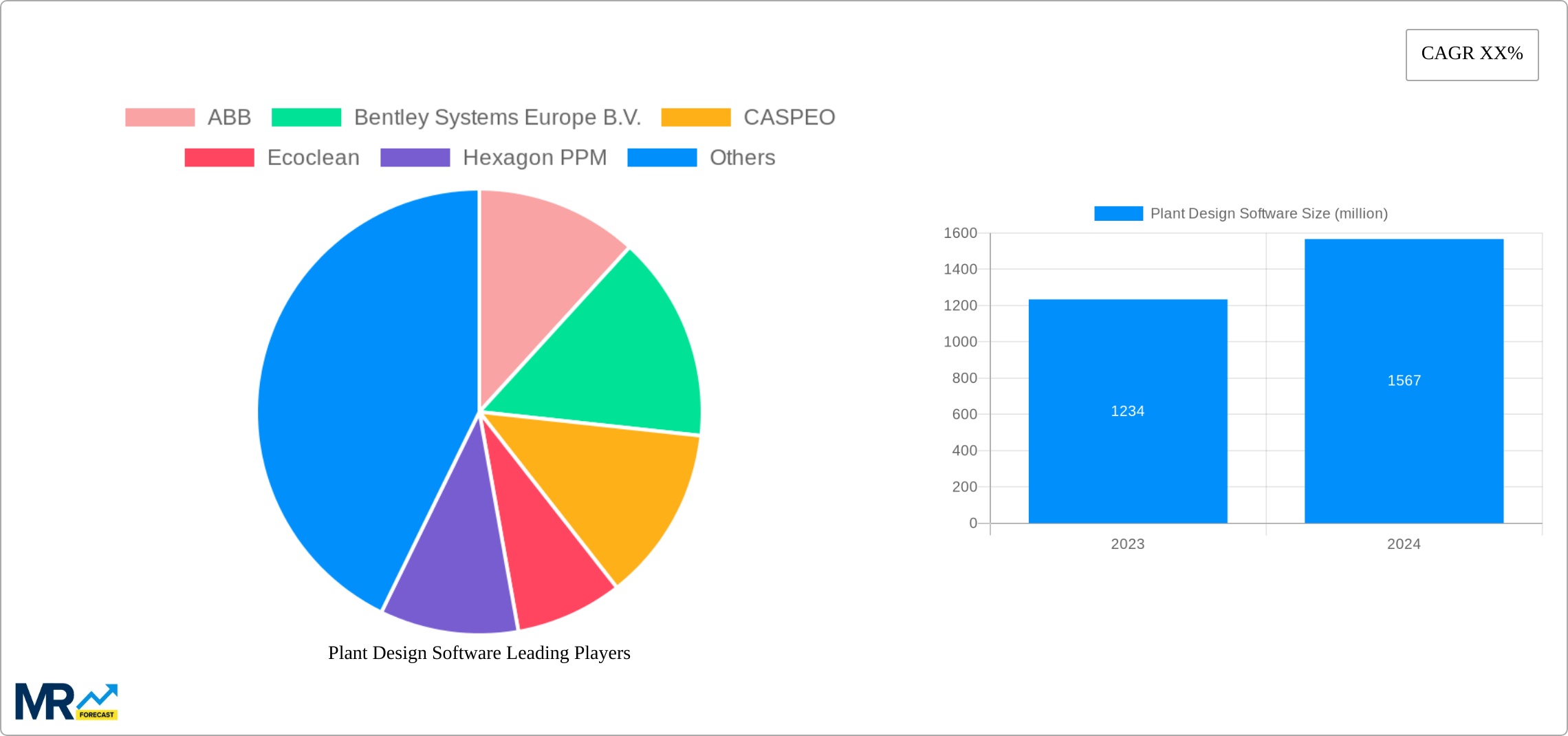 Plant Design Software Research Report - Market Size, Growth & Forecast