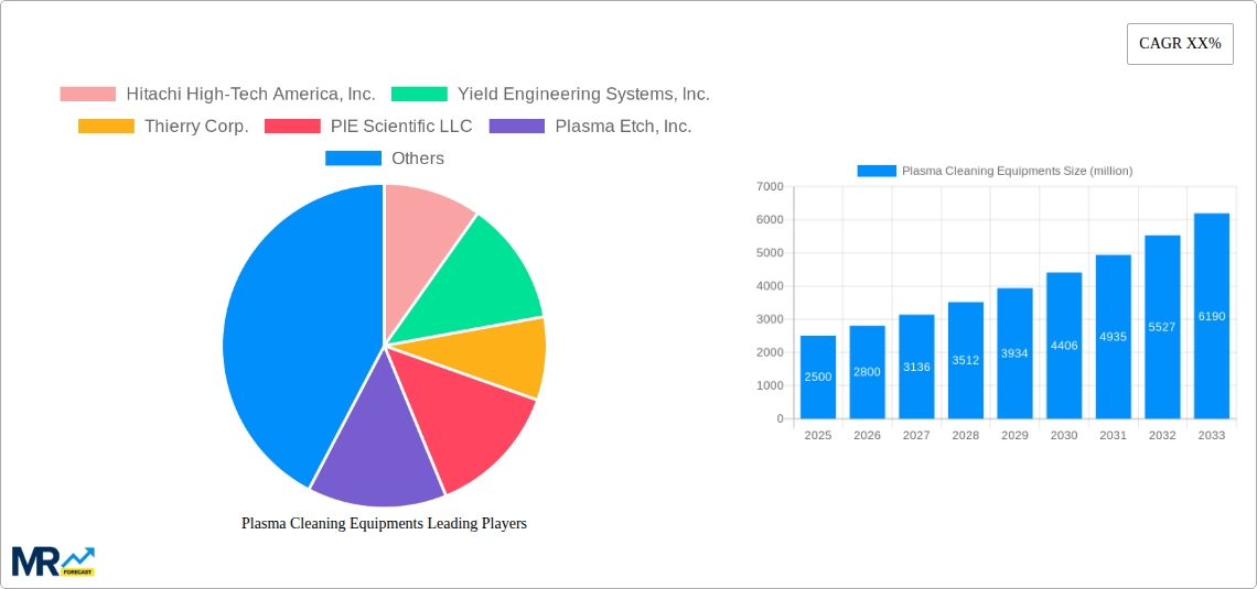Plasma Cleaning Equipments Research Report - Market Size, Growth & Forecast