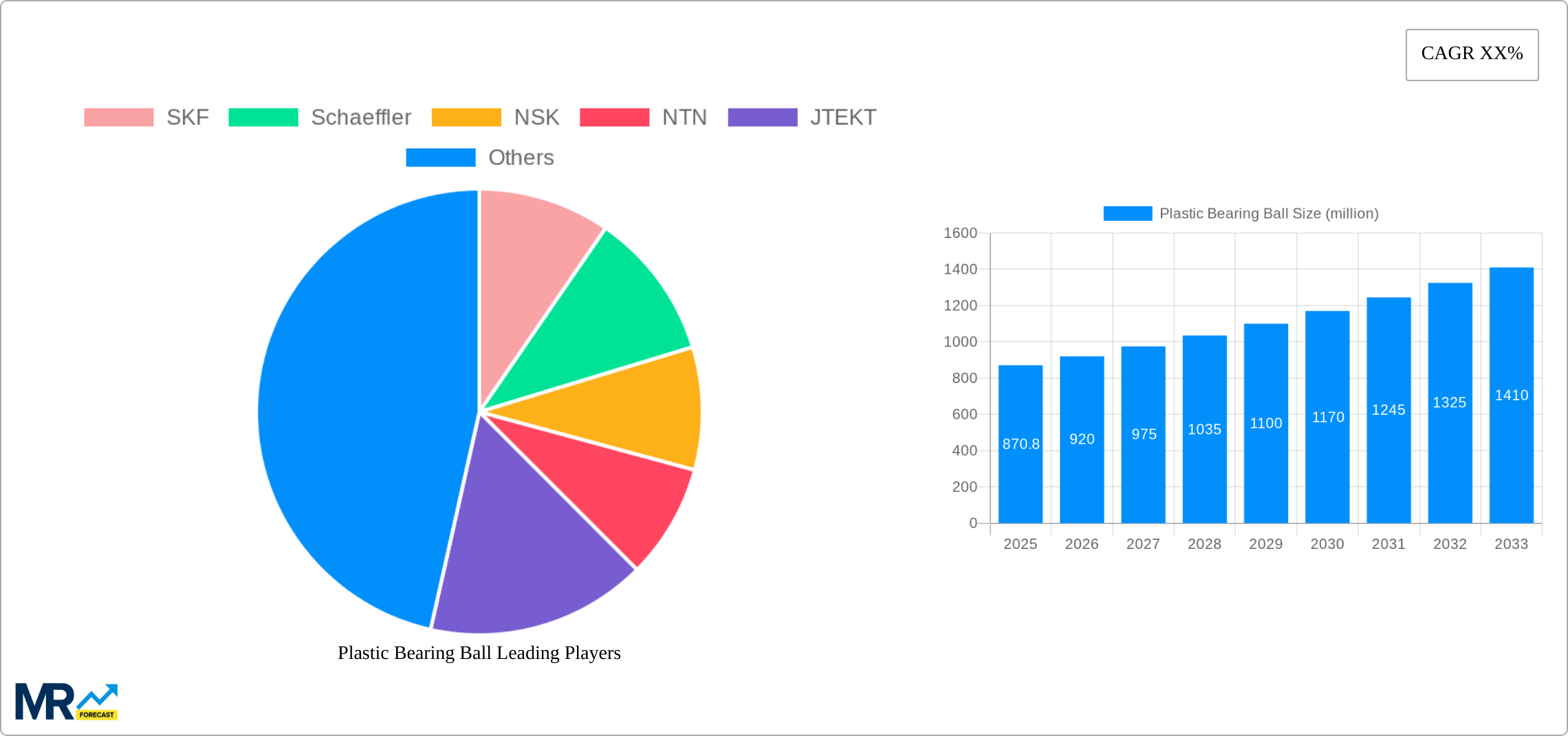 Plastic Bearing Ball Research Report - Market Size, Growth & Forecast