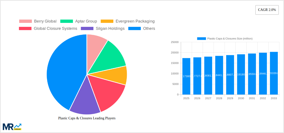 Plastic Caps & Closures Research Report - Market Size, Growth & Forecast