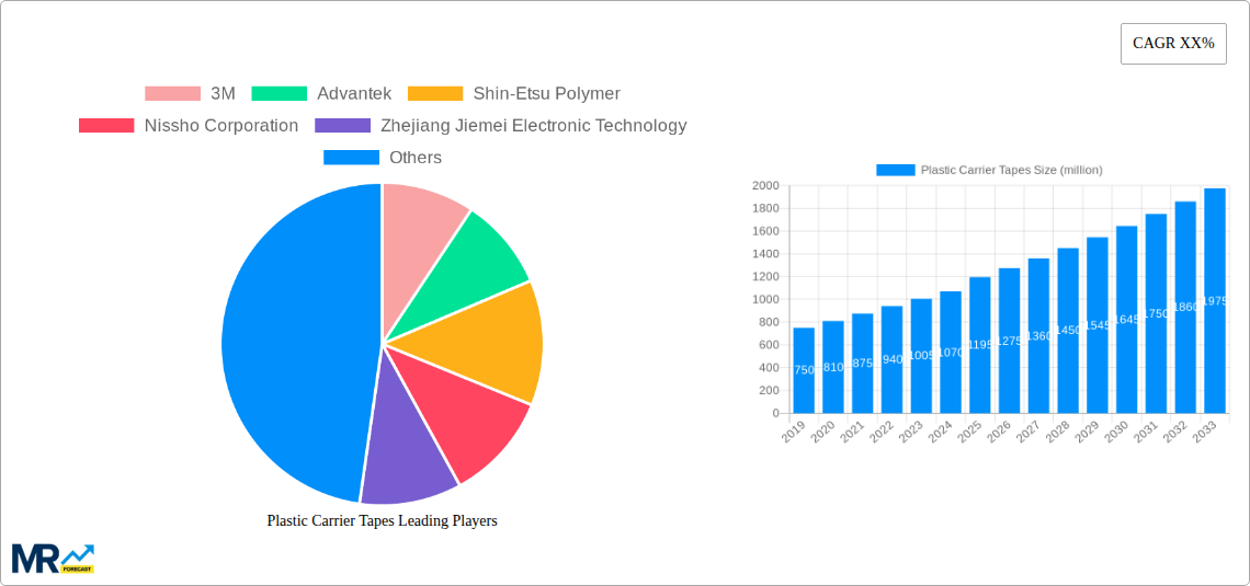 Plastic Carrier Tapes Research Report - Market Size, Growth & Forecast