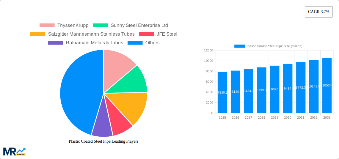 Plastic Coated Steel Pipe Research Report - Market Size, Growth & Forecast