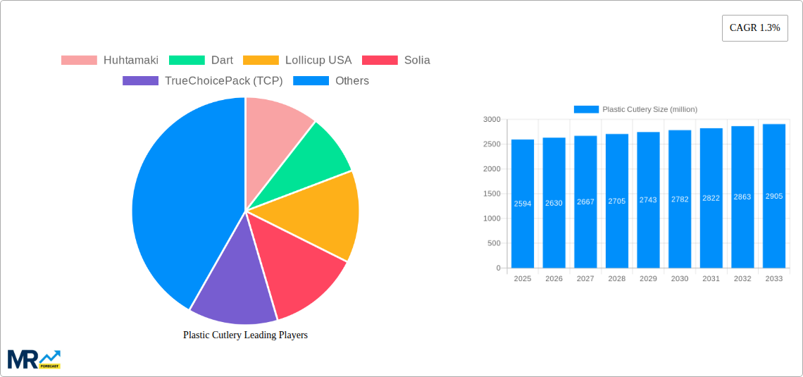 Plastic Cutlery Research Report - Market Size, Growth & Forecast