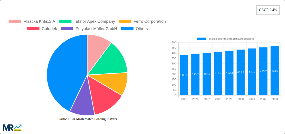 Plastic Filler Masterbatch Research Report - Market Size, Growth & Forecast