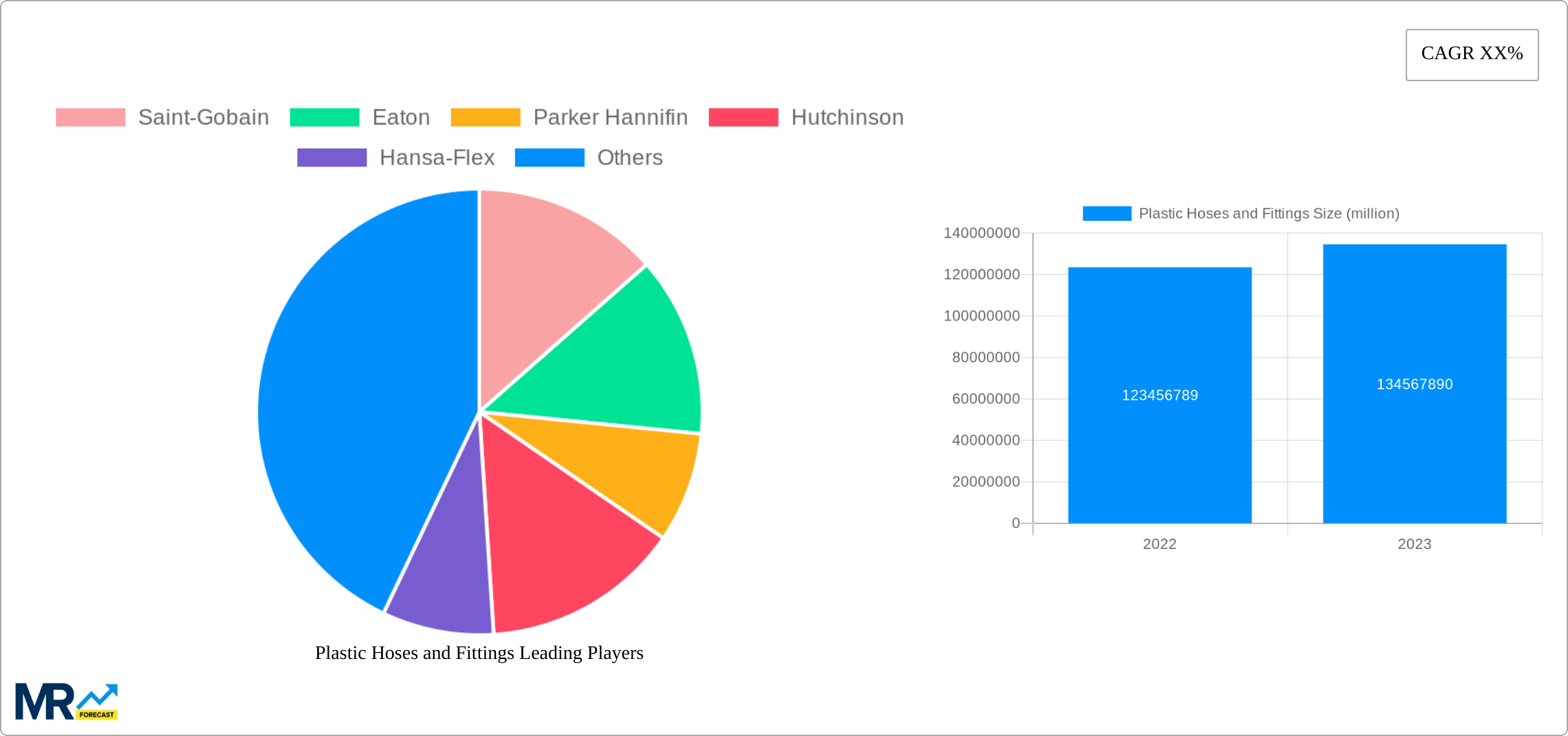 Plastic Hoses and Fittings Research Report - Market Size, Growth & Forecast