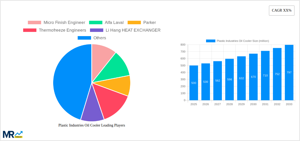 Plastic Industries Oil Cooler Research Report - Market Size, Growth & Forecast