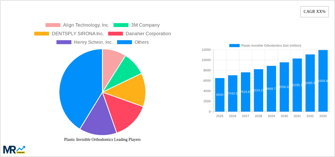 Plastic Invisible Orthodontics Research Report - Market Size, Growth & Forecast