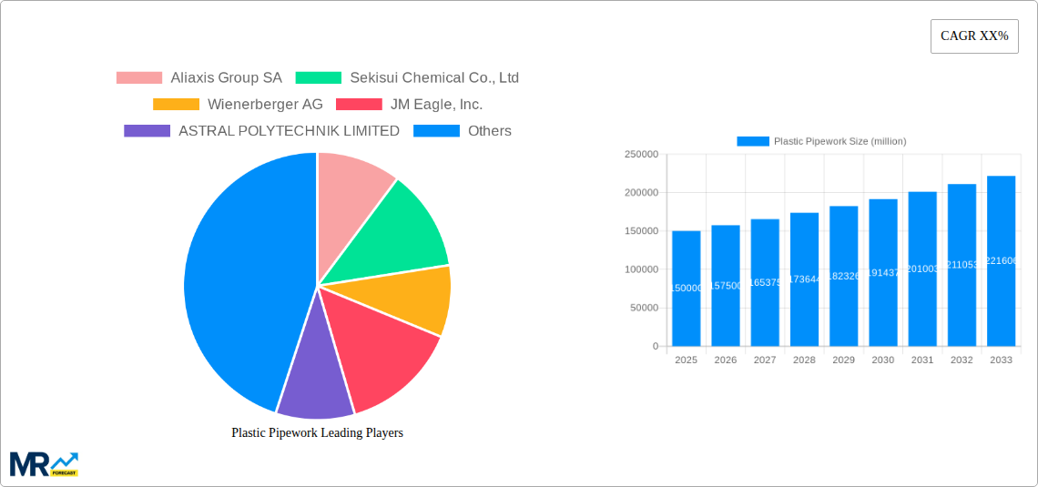 Plastic Pipework Research Report - Market Size, Growth & Forecast