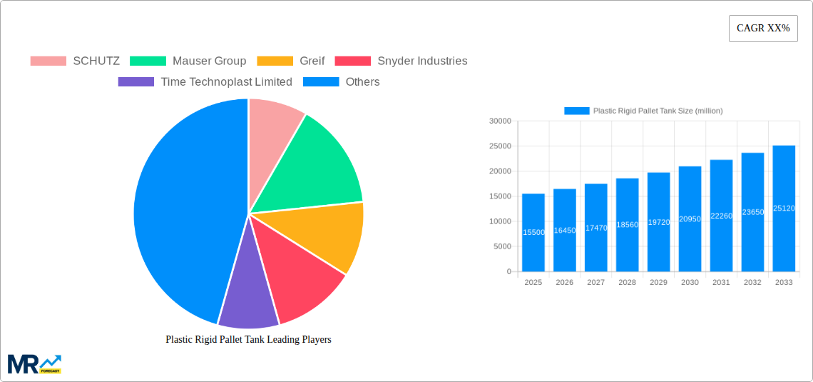 Plastic Rigid Pallet Tank Research Report - Market Size, Growth & Forecast