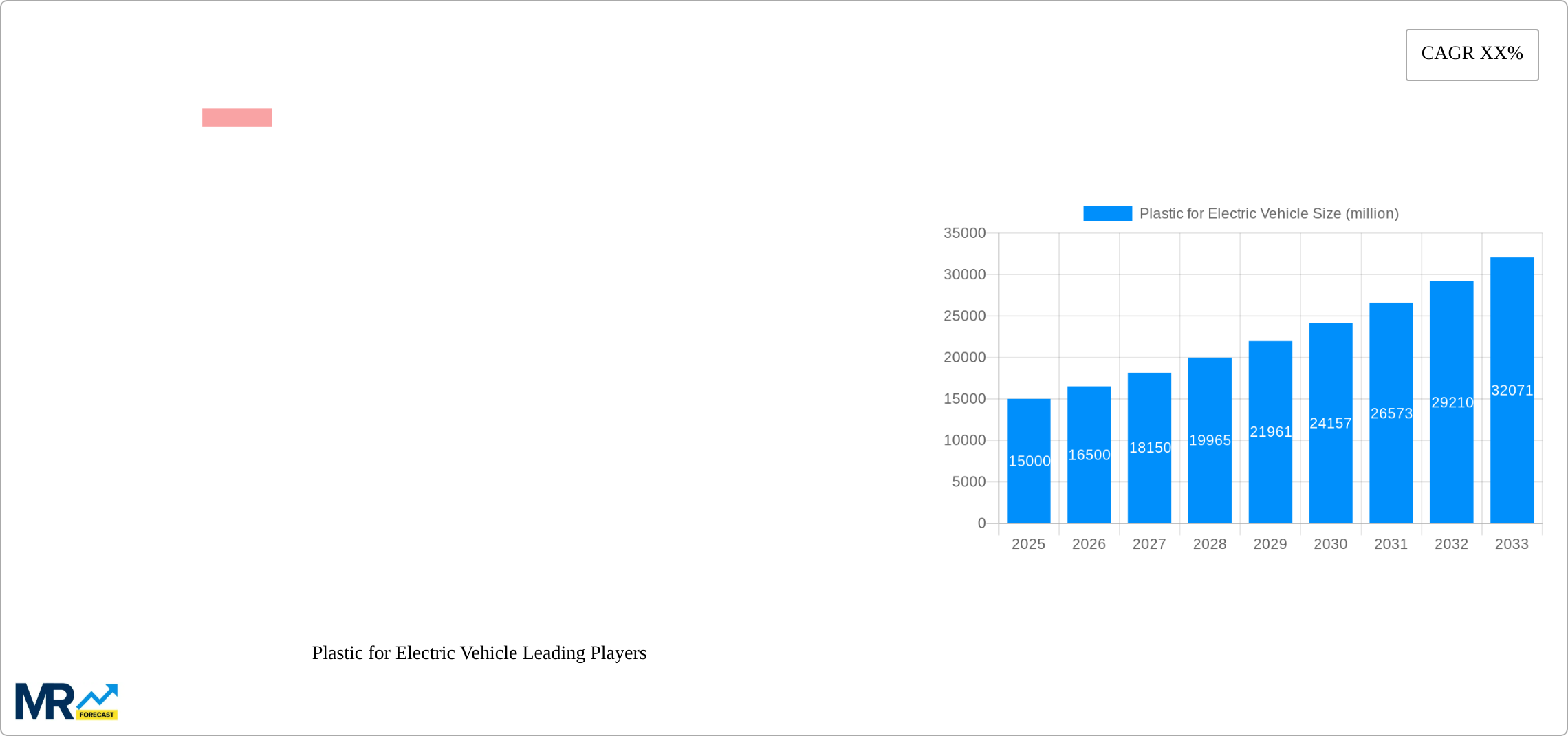 Plastic for Electric Vehicle Research Report - Market Size, Growth & Forecast