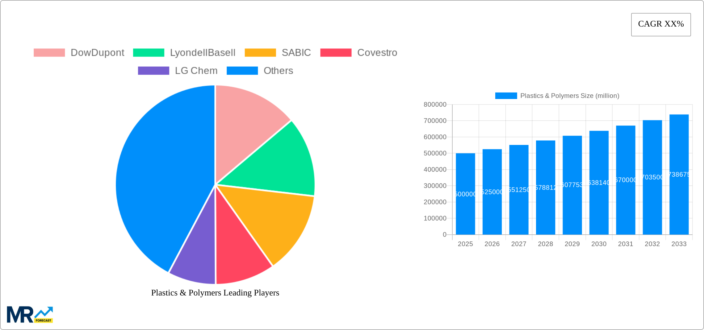 Plastics & Polymers Research Report - Market Size, Growth & Forecast