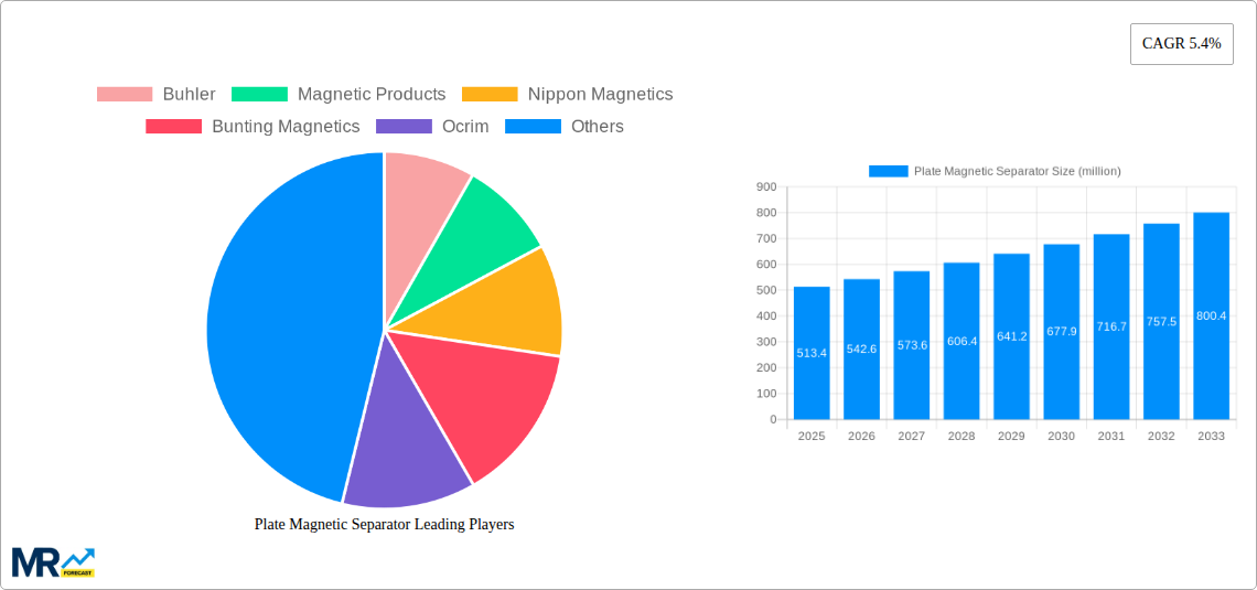 Plate Magnetic Separator Research Report - Market Size, Growth & Forecast