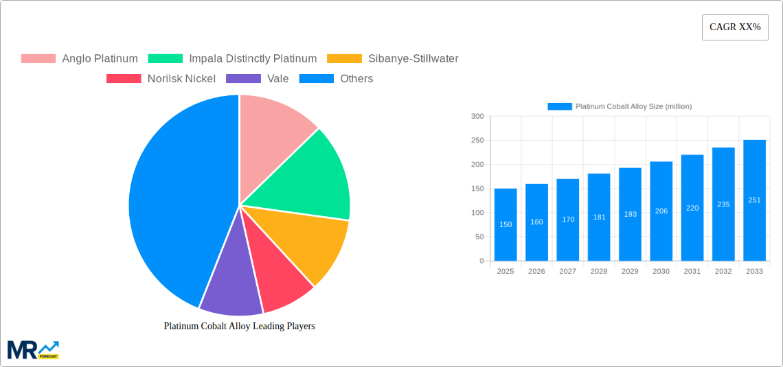 Platinum Cobalt Alloy Research Report - Market Size, Growth & Forecast