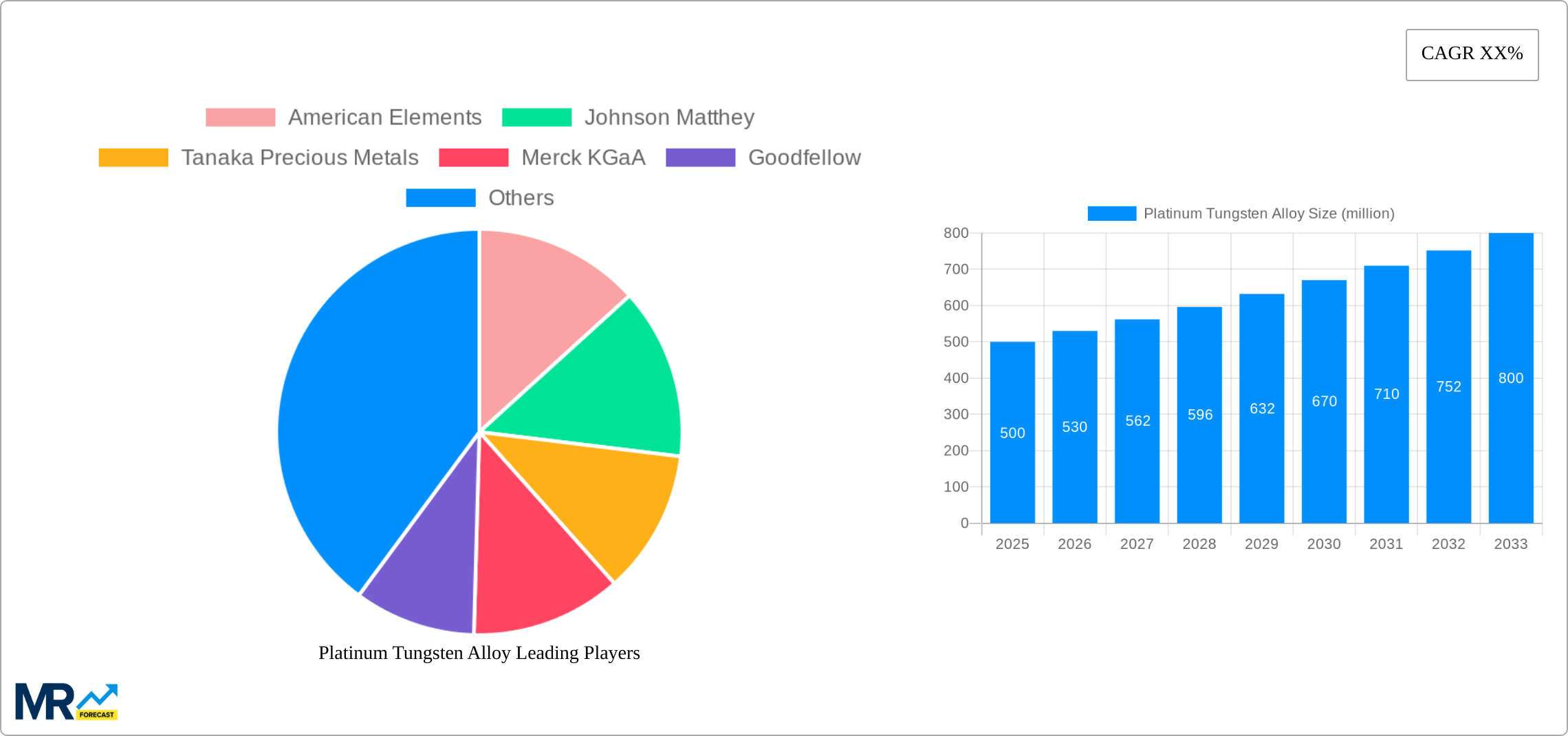 Platinum Tungsten Alloy Research Report - Market Size, Growth & Forecast