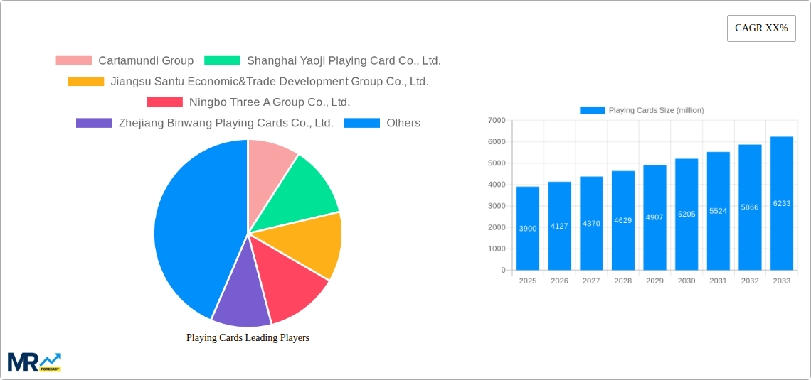 Playing Cards Research Report - Market Size, Growth & Forecast