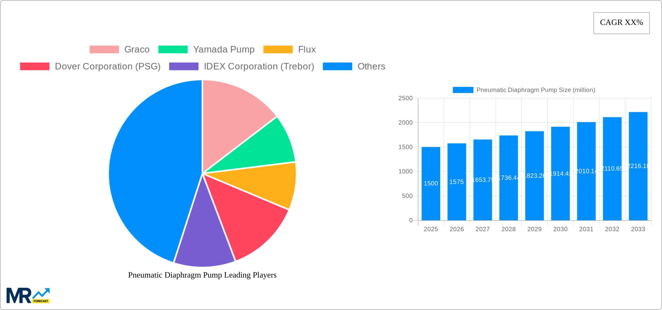 Pneumatic Diaphragm Pump Research Report - Market Size, Growth & Forecast