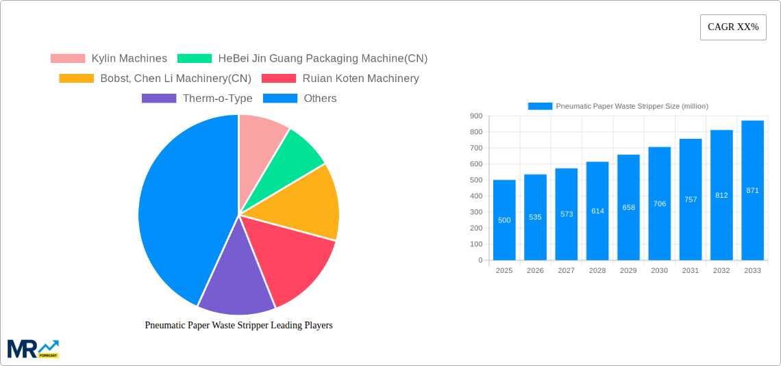 Pneumatic Paper Waste Stripper Research Report - Market Size, Growth & Forecast