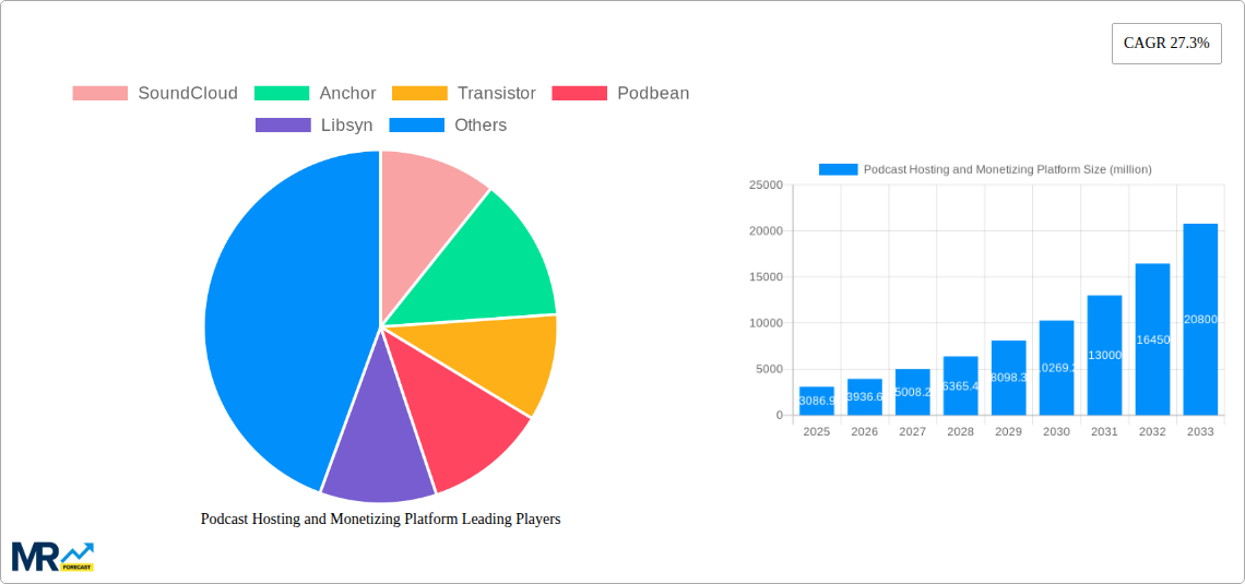 Podcast Hosting and Monetizing Platform Research Report - Market Size, Growth & Forecast
