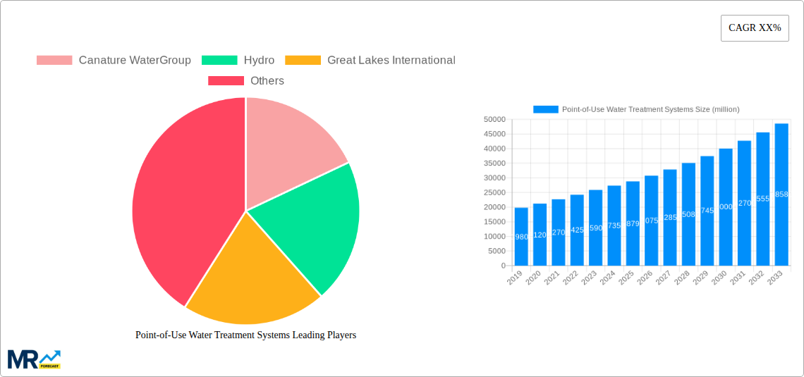 Point of Use Water Treatment Systems Research Report - Market Size, Growth & Forecast