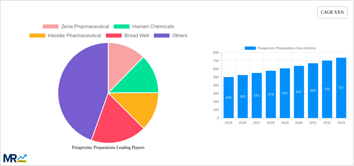 Polaprezinc Preparations Research Report - Market Size, Growth & Forecast